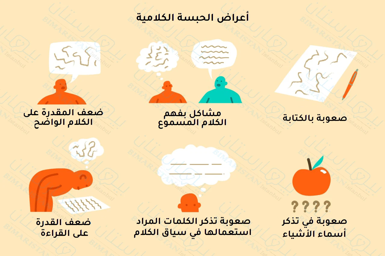 تلخيص أهم أعراض الحبسة الكلامية للكبار